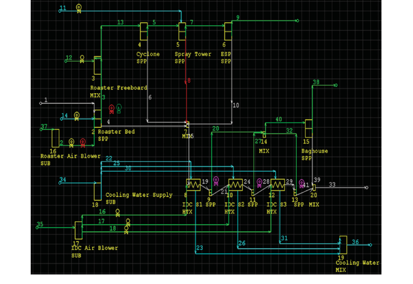 Metsim-process-model-example-of-a-roasting-plant-1